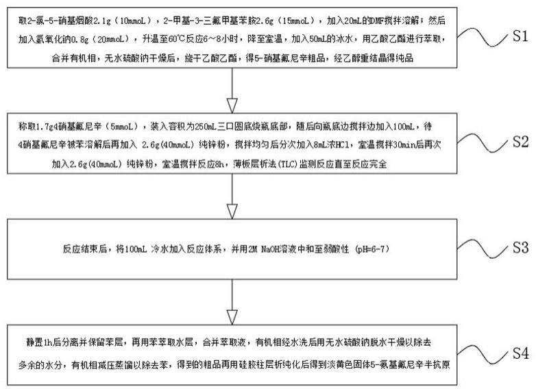 一种新型氟尼辛半抗原的制备方法及应用与流程