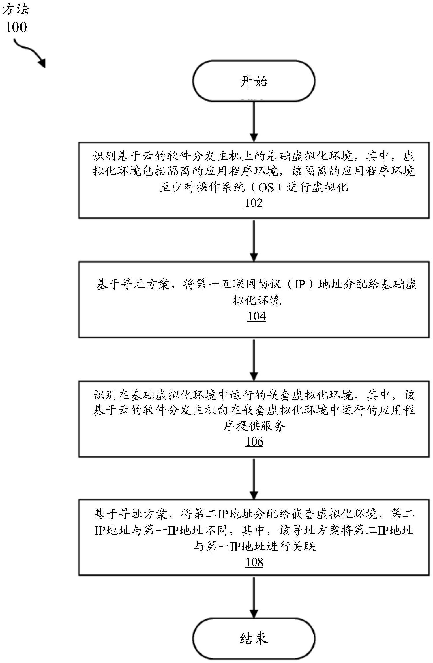 用于动态容器网络管理的服务网络方法与流程