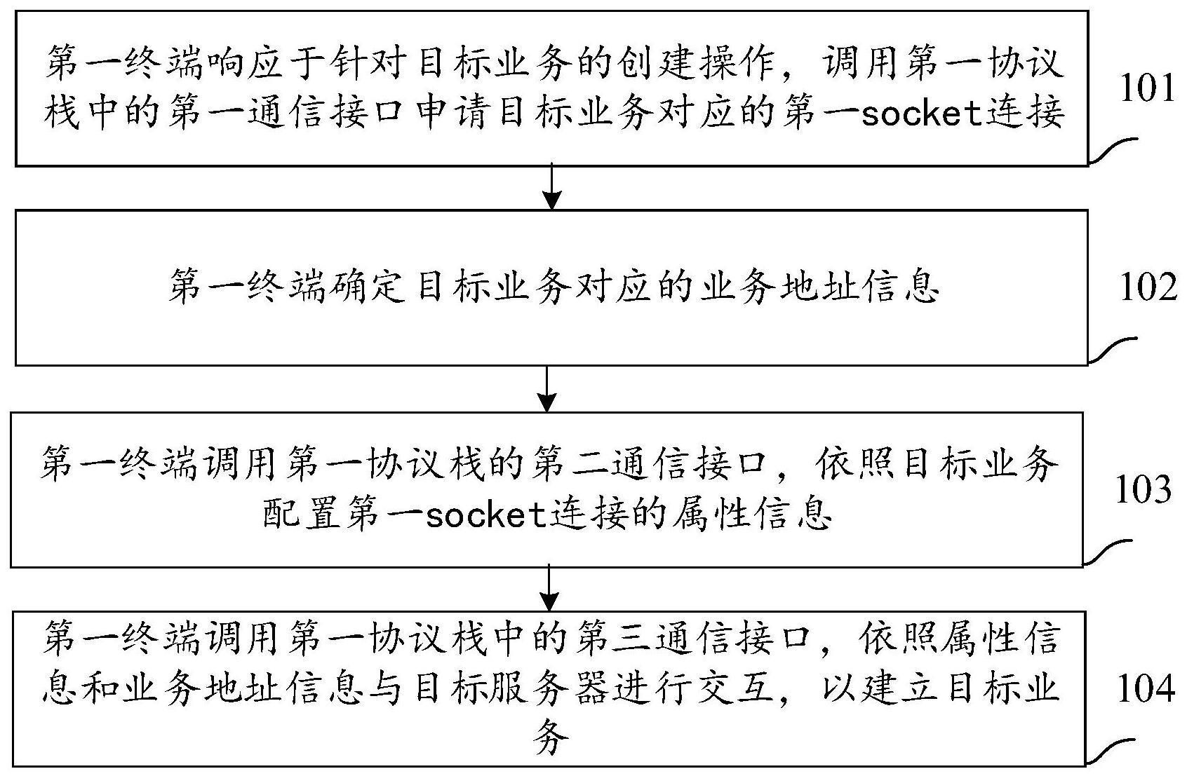 一种业务处理的方法、装置、电子设备及存储介质与流程