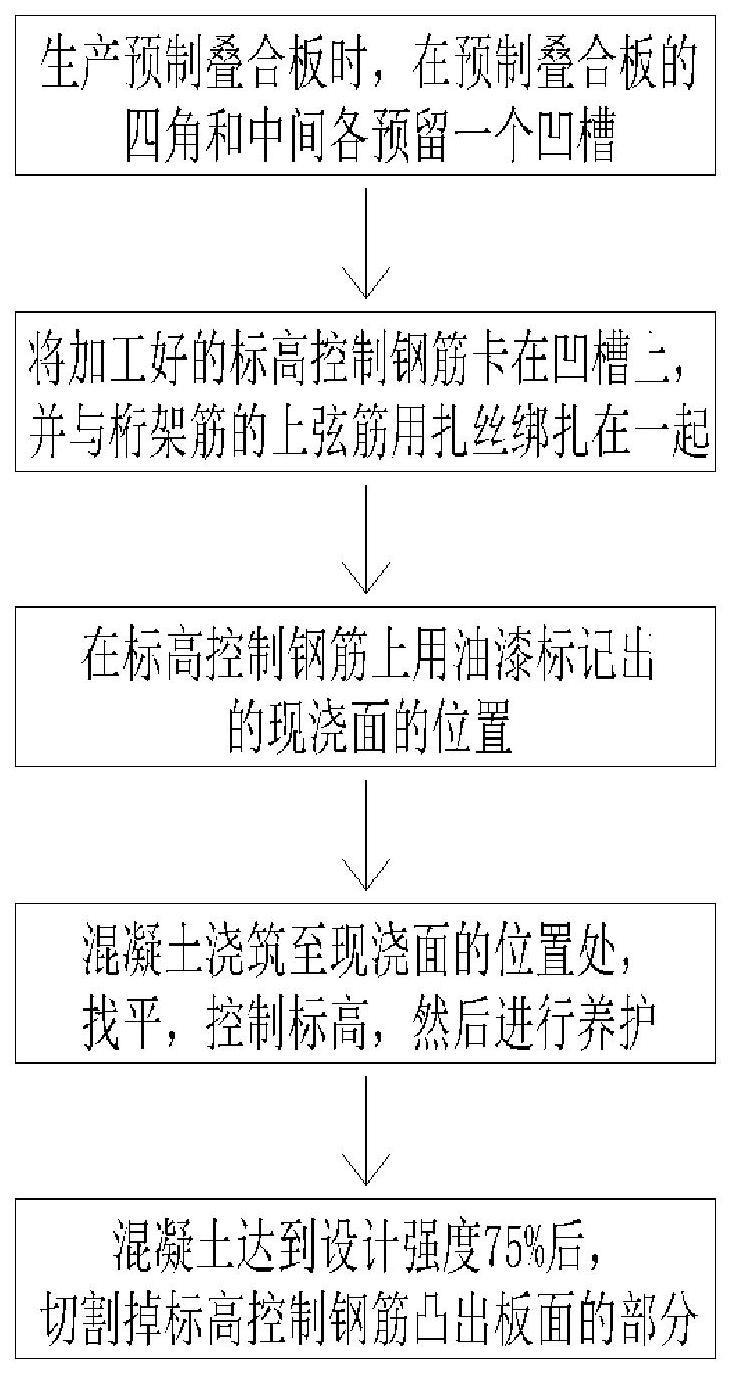 一种装配式建筑叠合楼板现浇面平整度控制施工方法与流程