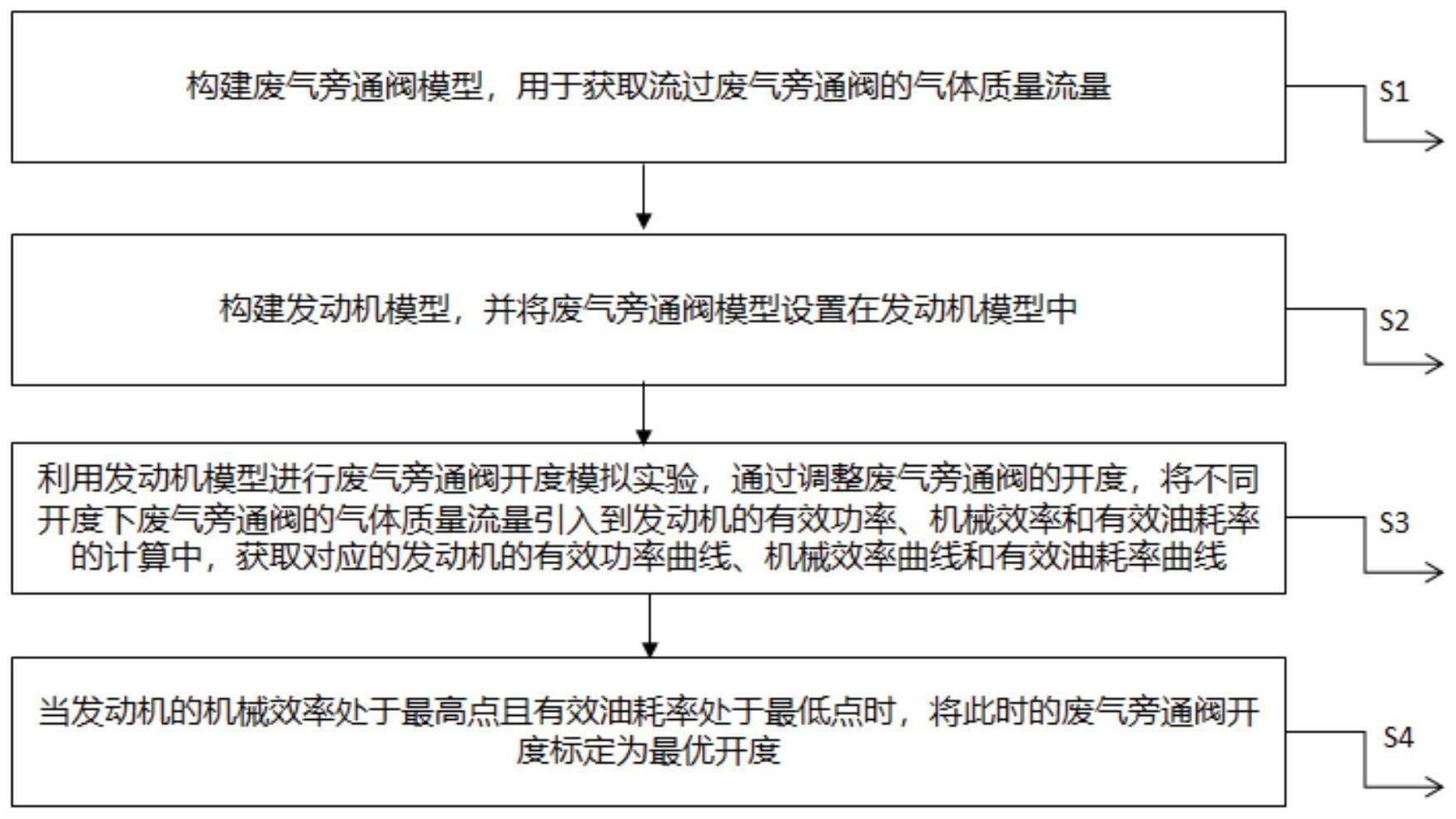 基于柴油机瞬态模型的废气旁通阀开度标定方法与流程