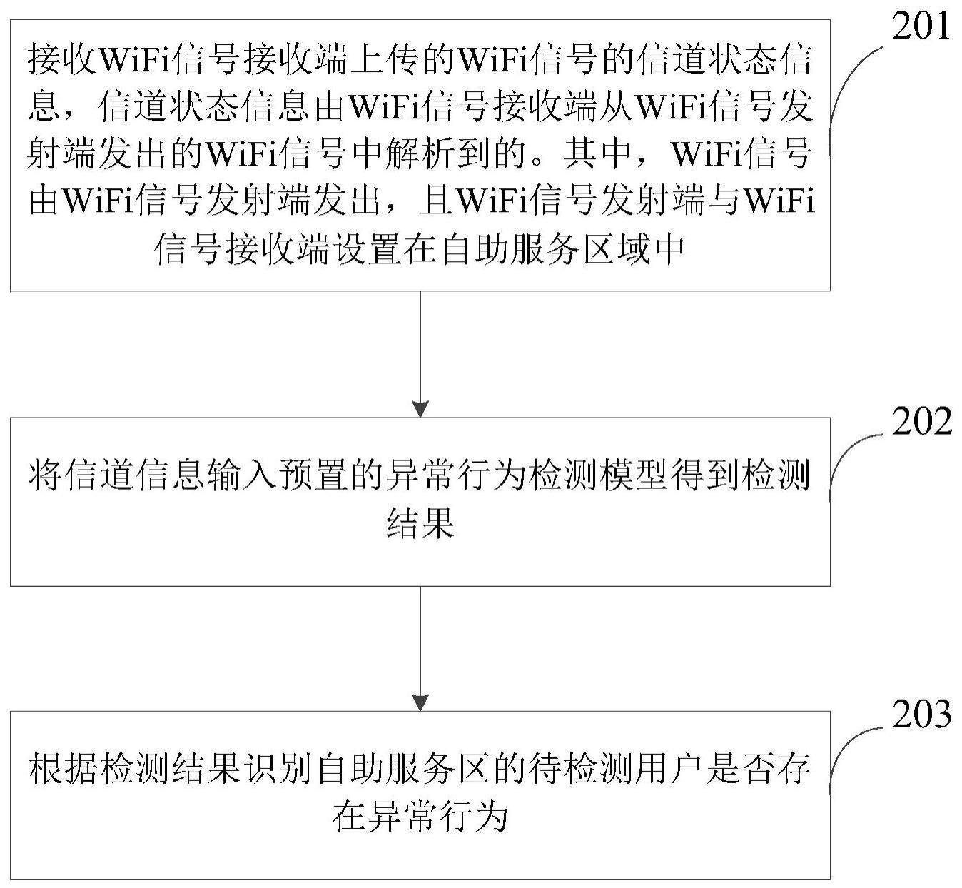 基于WiFi对用户异常行为的检测方法、云端、系统及介质与流程