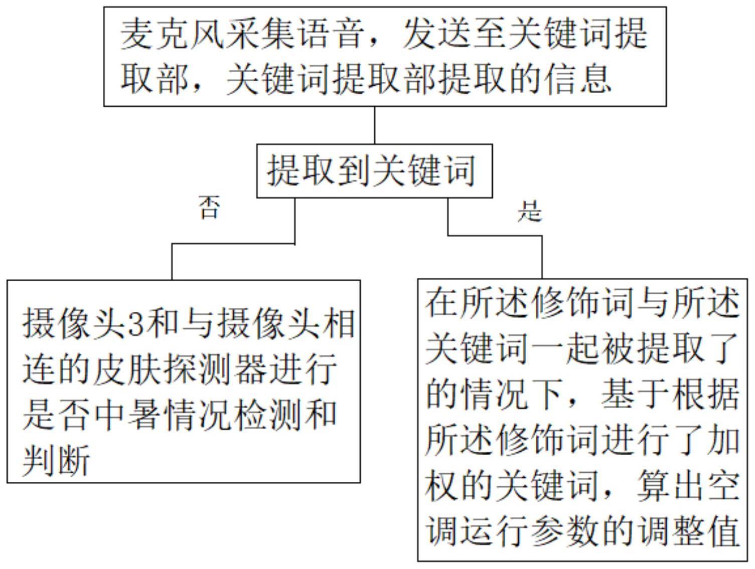 一种电梯用空调的制作方法