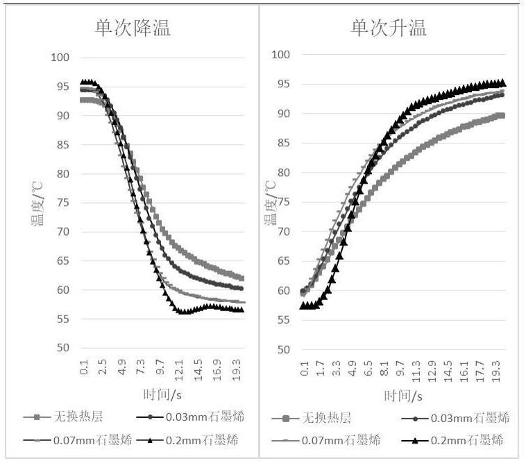 PCR反应管及多联排PCR管的制作方法