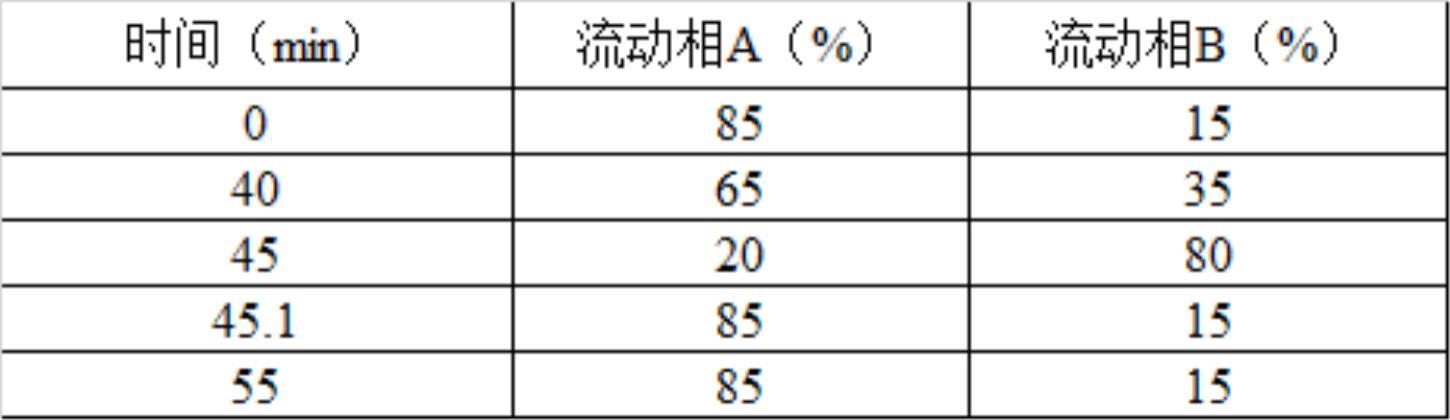 一种多肽药物特利加压素和特定杂质的高效液相色谱分析方法与流程