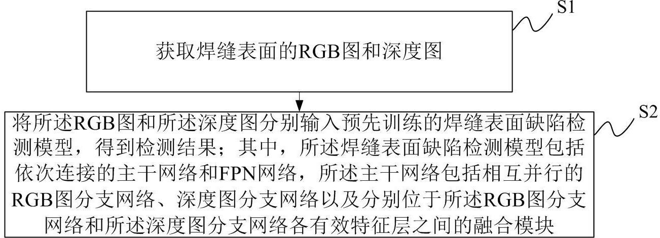 一种焊缝表面缺陷检测方法、系统、电子设备及存储介质