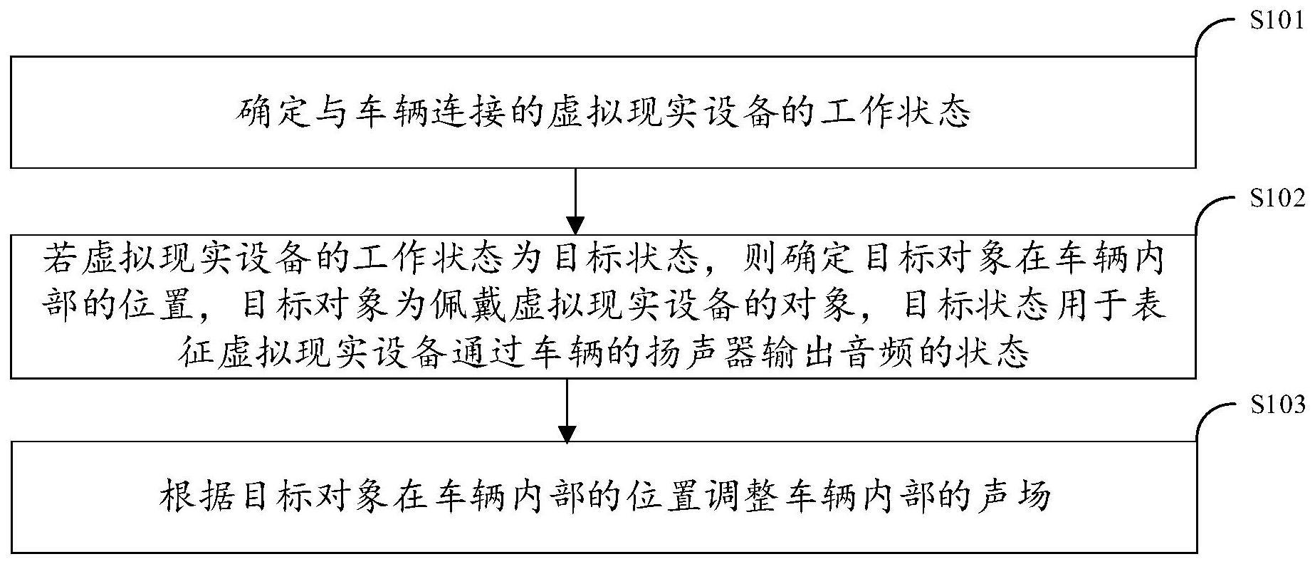 一种声场控制方法、装置、电子设备及存储介质与流程