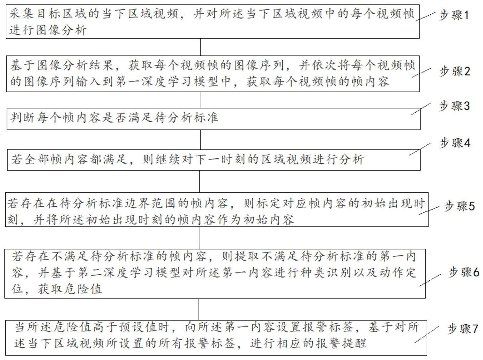 一种基于深度学习的校园防护自动报警方法与流程