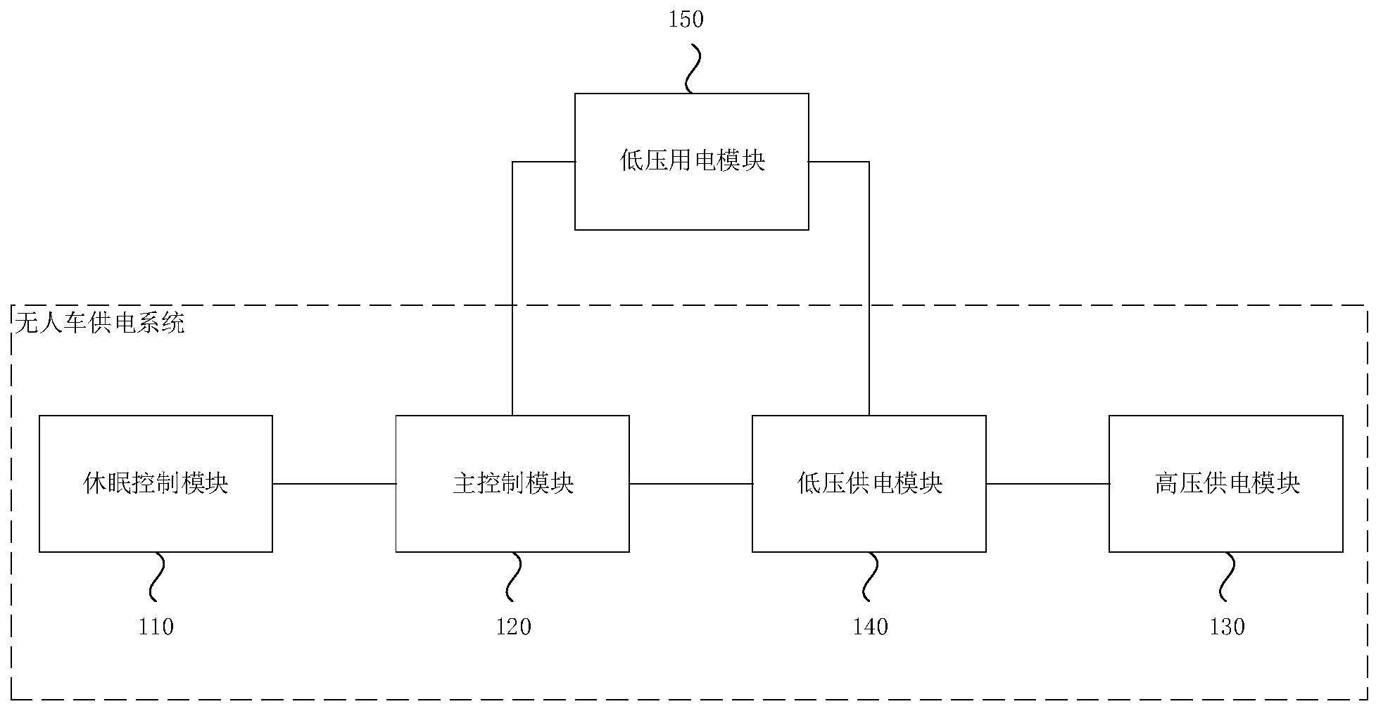 一种无人车供电系统及方法与流程