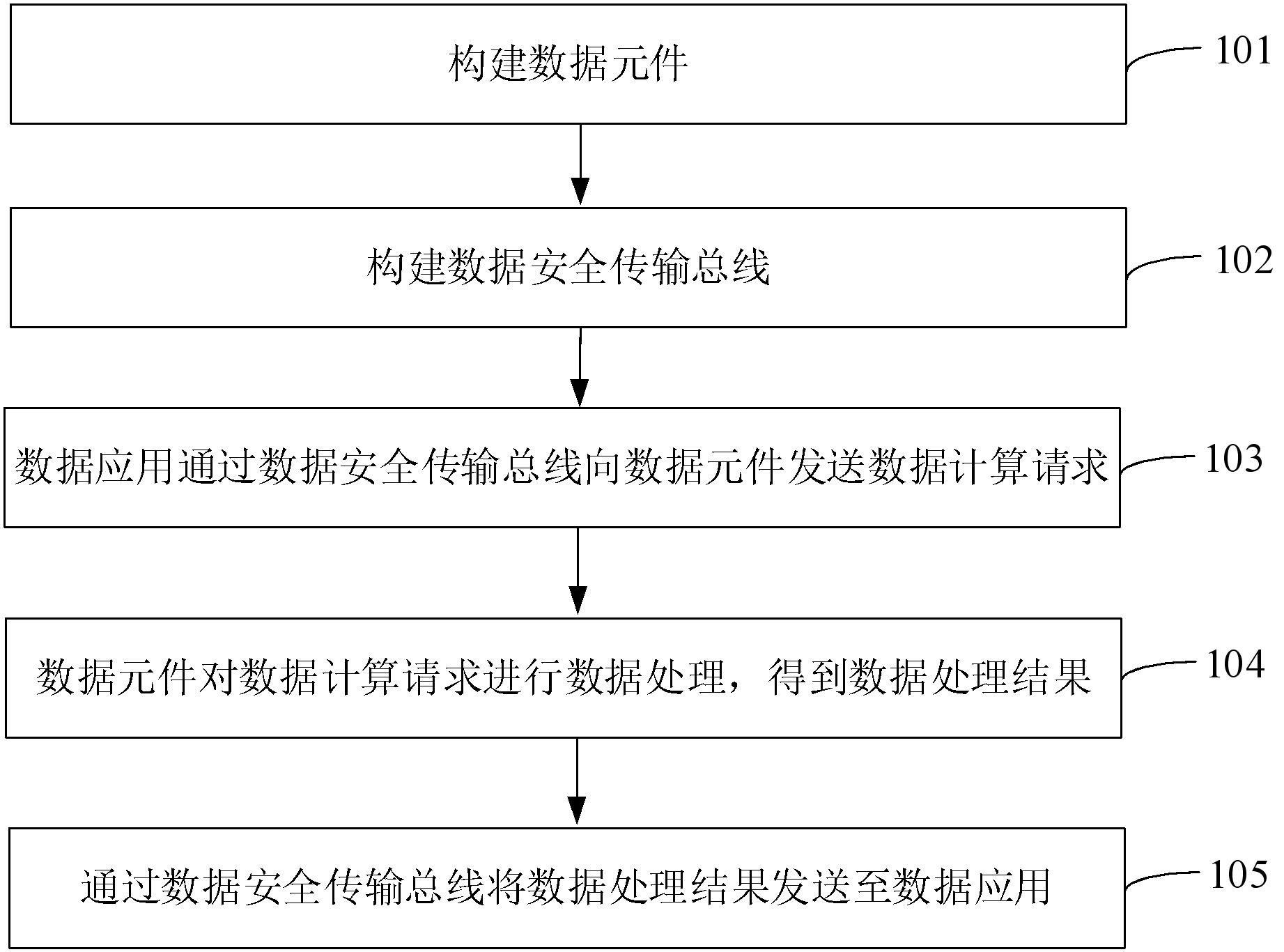 一种基于数据元件的数据处理方法及系统与流程