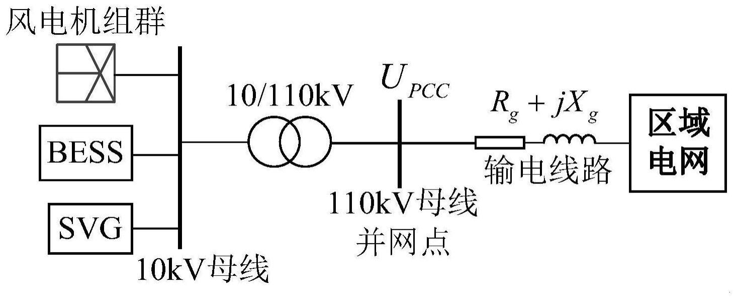 风储电站主动参与电网调压控制方法