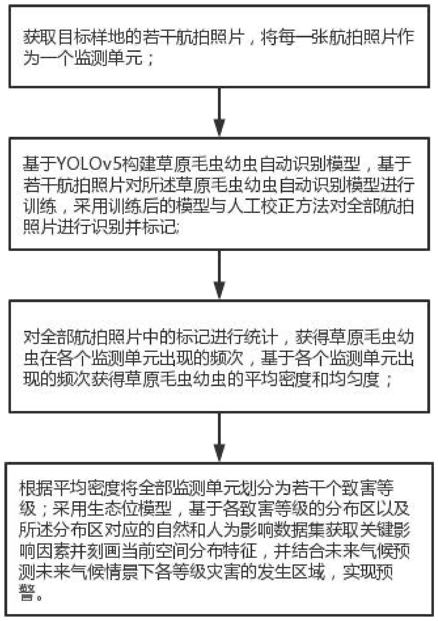 一种基于无人机遥感技术的草原毛虫幼虫监测和预警方法