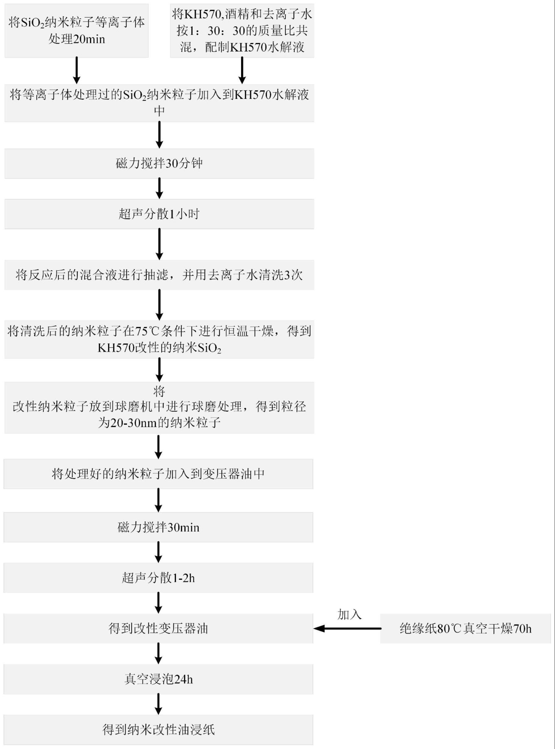 一种纳米改性变压器油浸纸及其制备方法