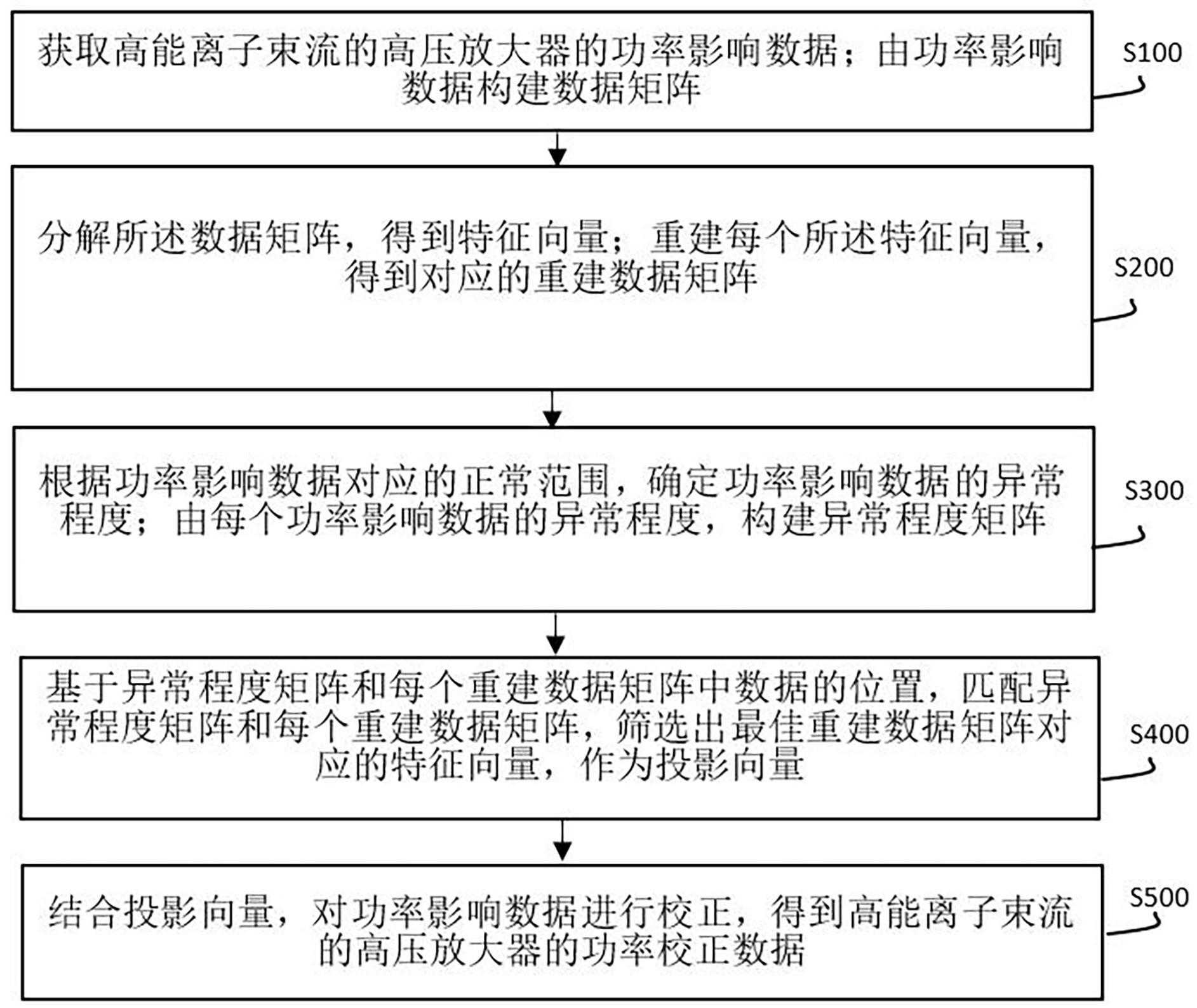 一种高能离子束流高压放大器功率数据实时监测方法与流程