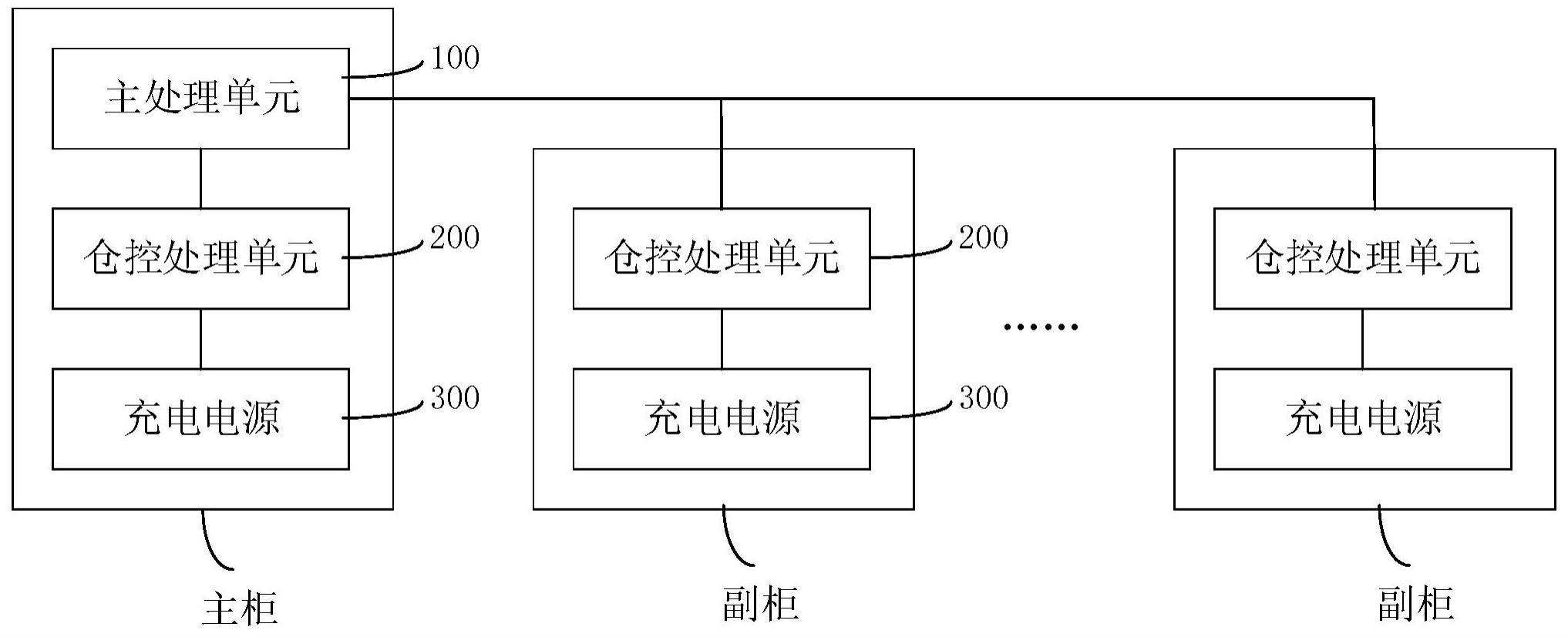 换电柜及其数据处理方法、装置、计算机设备和存储介质与流程