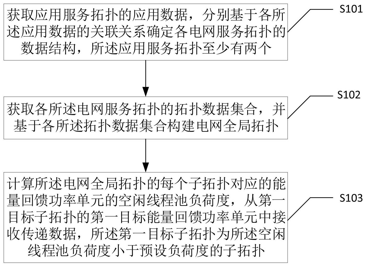 一种级联型变频器拓扑的控制方法、装置及电子设备与流程