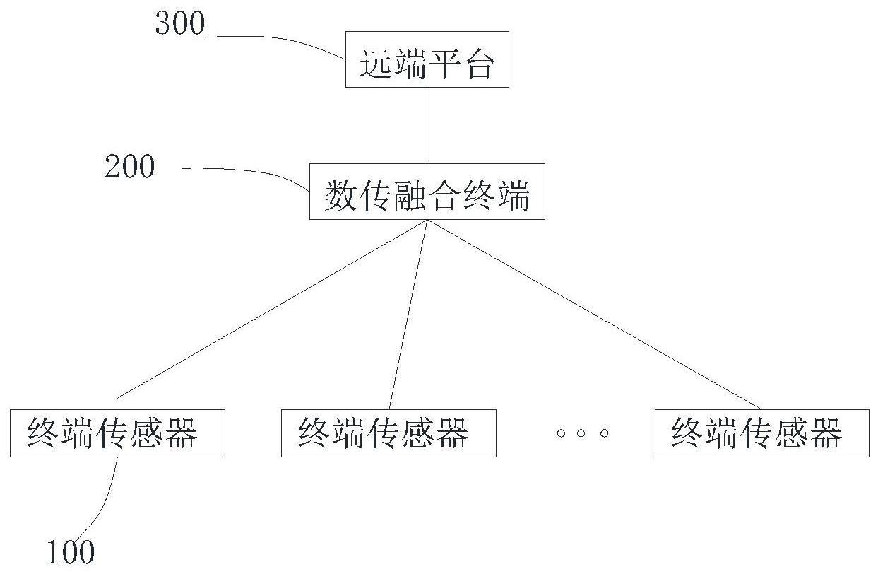 一种线路状态综合监测装置的制作方法