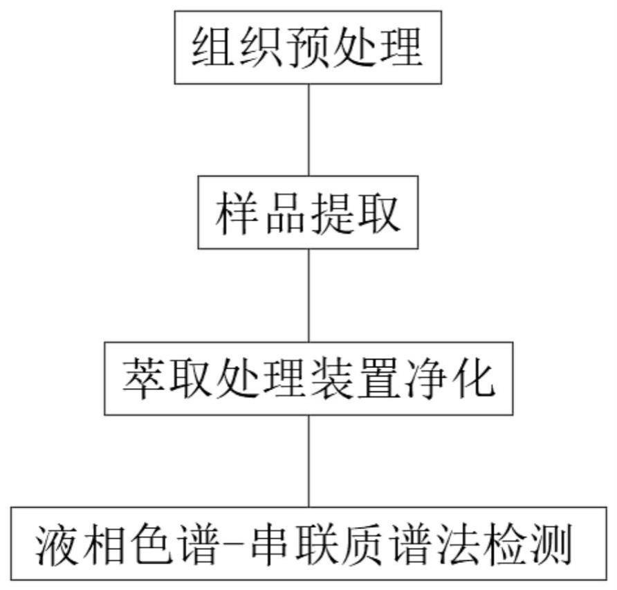 一种动物源性食品中兽药残留的检测方法和装置与流程