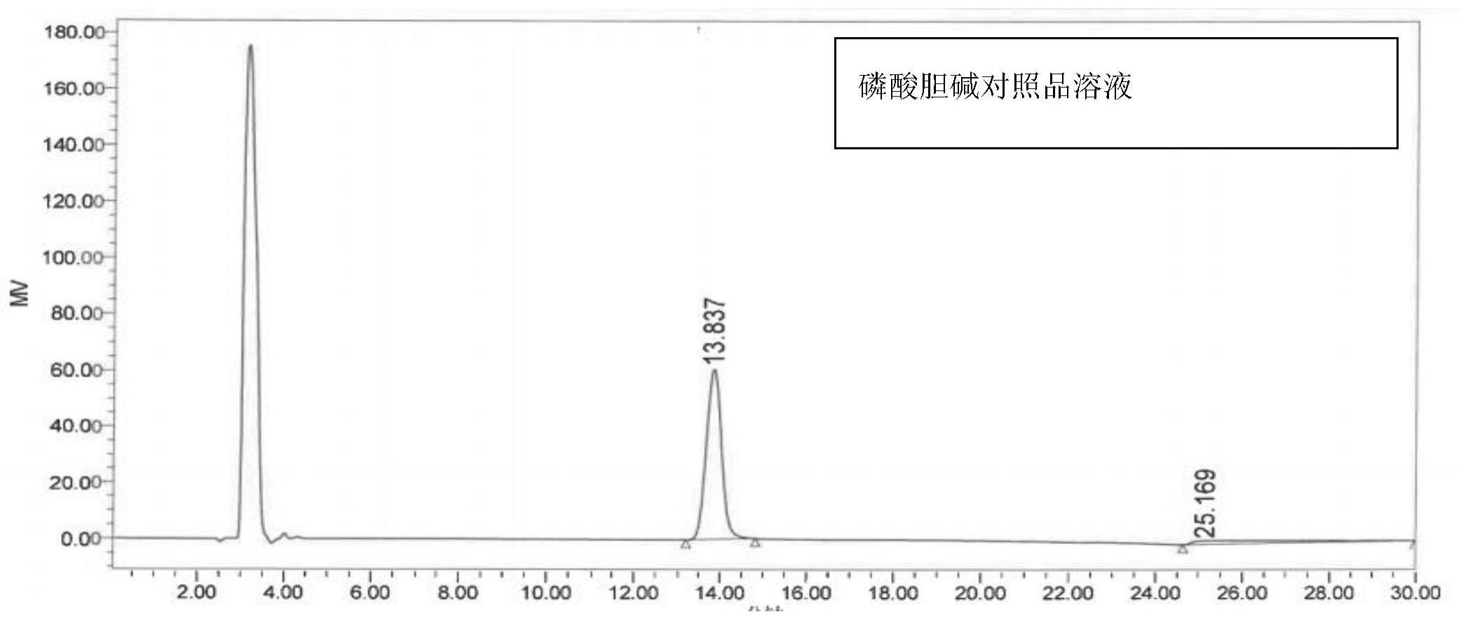 一种磷酸胆碱含量测定的高效液相分析方法与流程