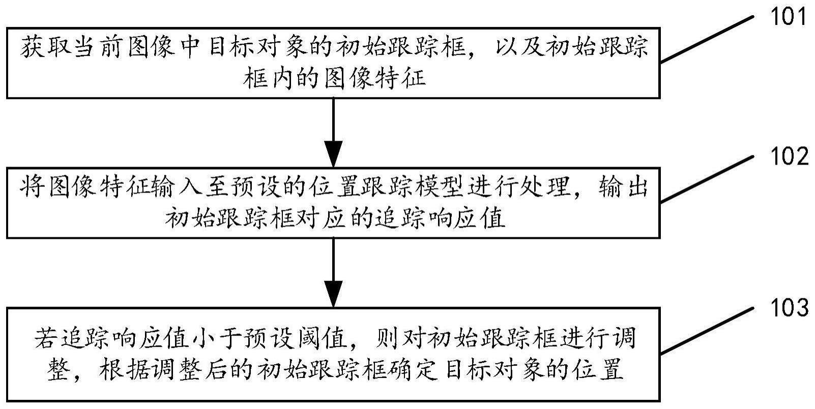 对象追踪方法、装置、电子设备及计算机可读存储介质与流程