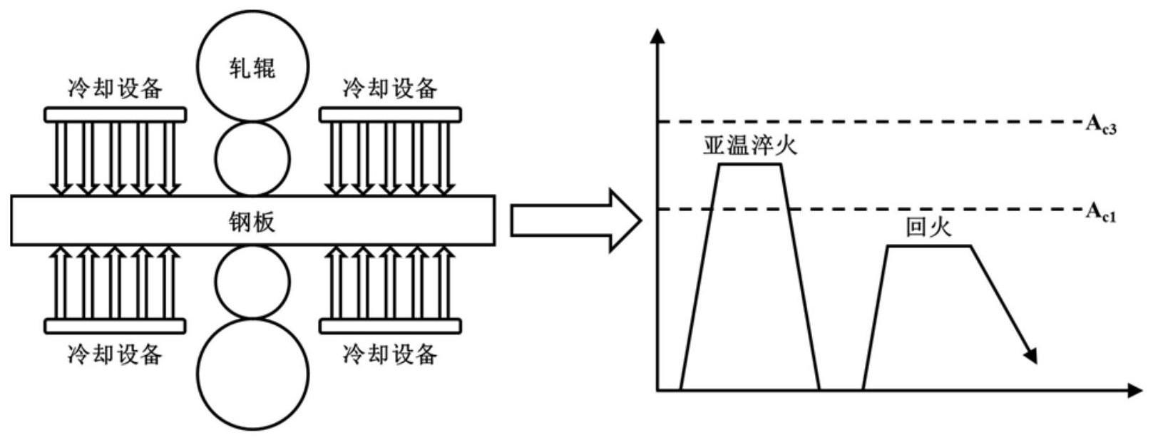 一种优异厚度均匀性的高强韧Q690F特厚耐候钢板及制备方法