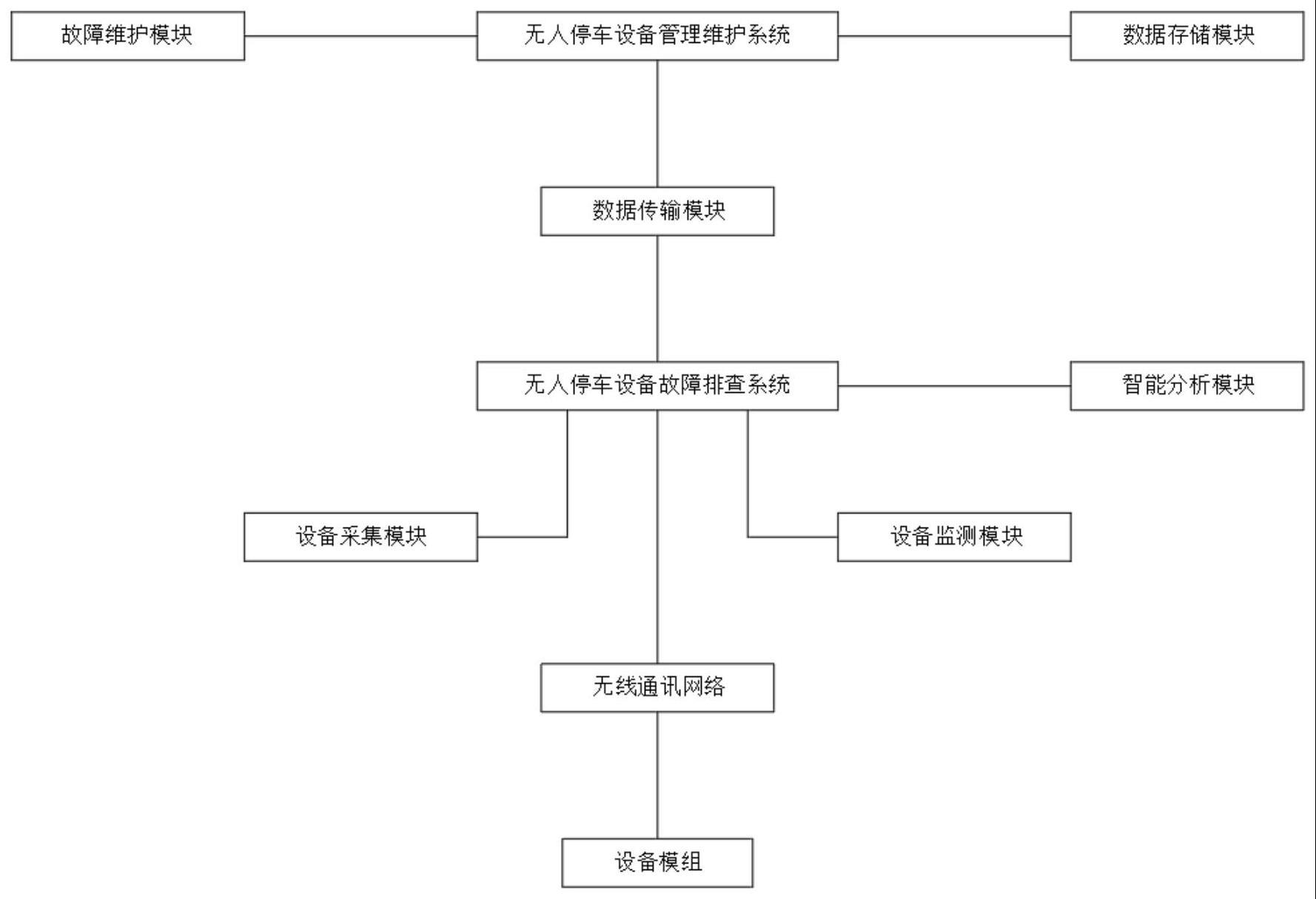 无人值守的停车智能设备故障可排查远程管理维护系统的制作方法