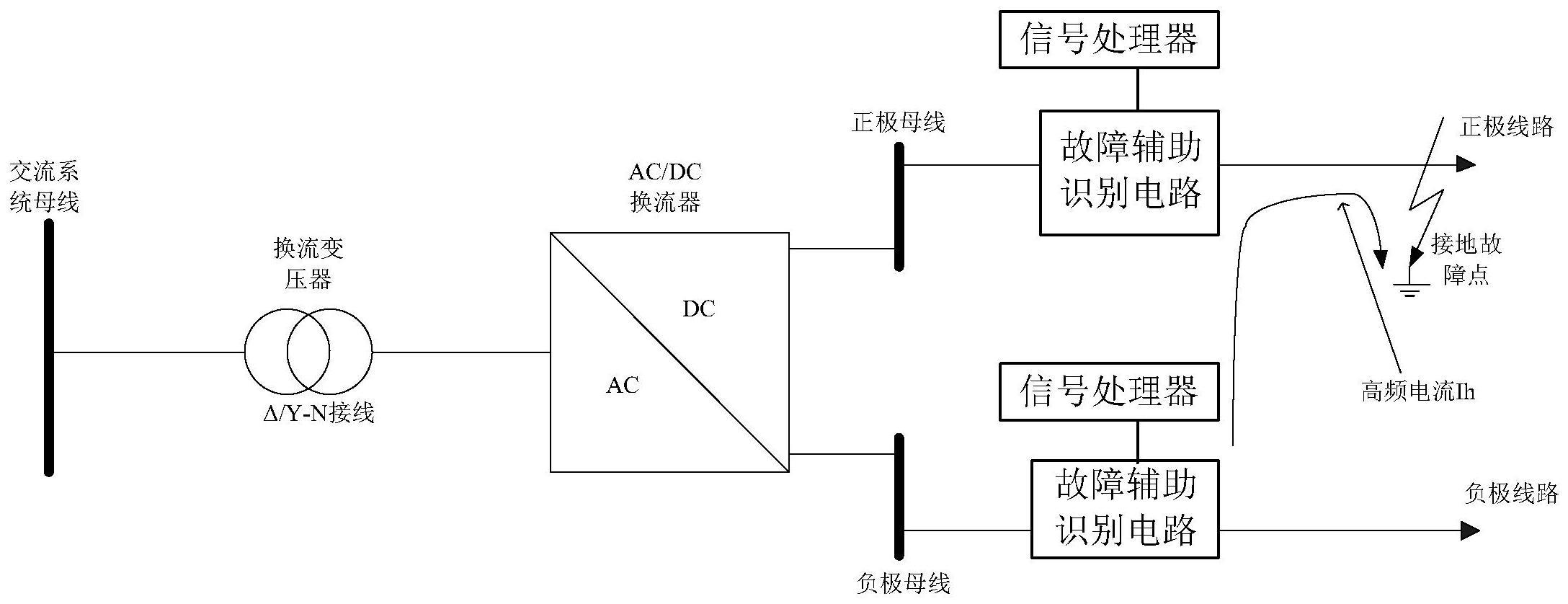 伪双极直流系统单极接地故障辅助识别装置、方法、系统与流程