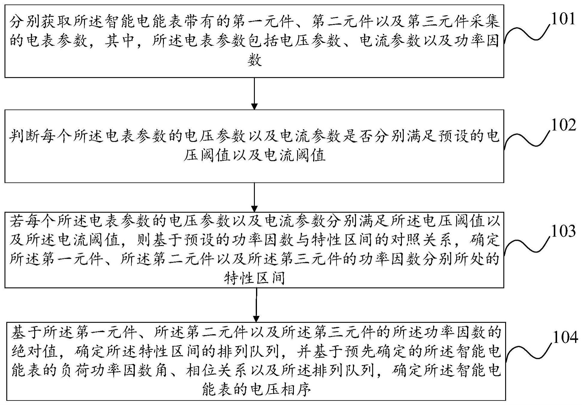 电压相序的识别方法、装置、存储介质及计算机设备与流程