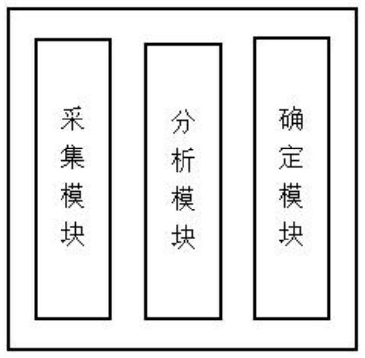 一种通过穿戴设备采集数据分析睡眠状态的系统及方法与流程