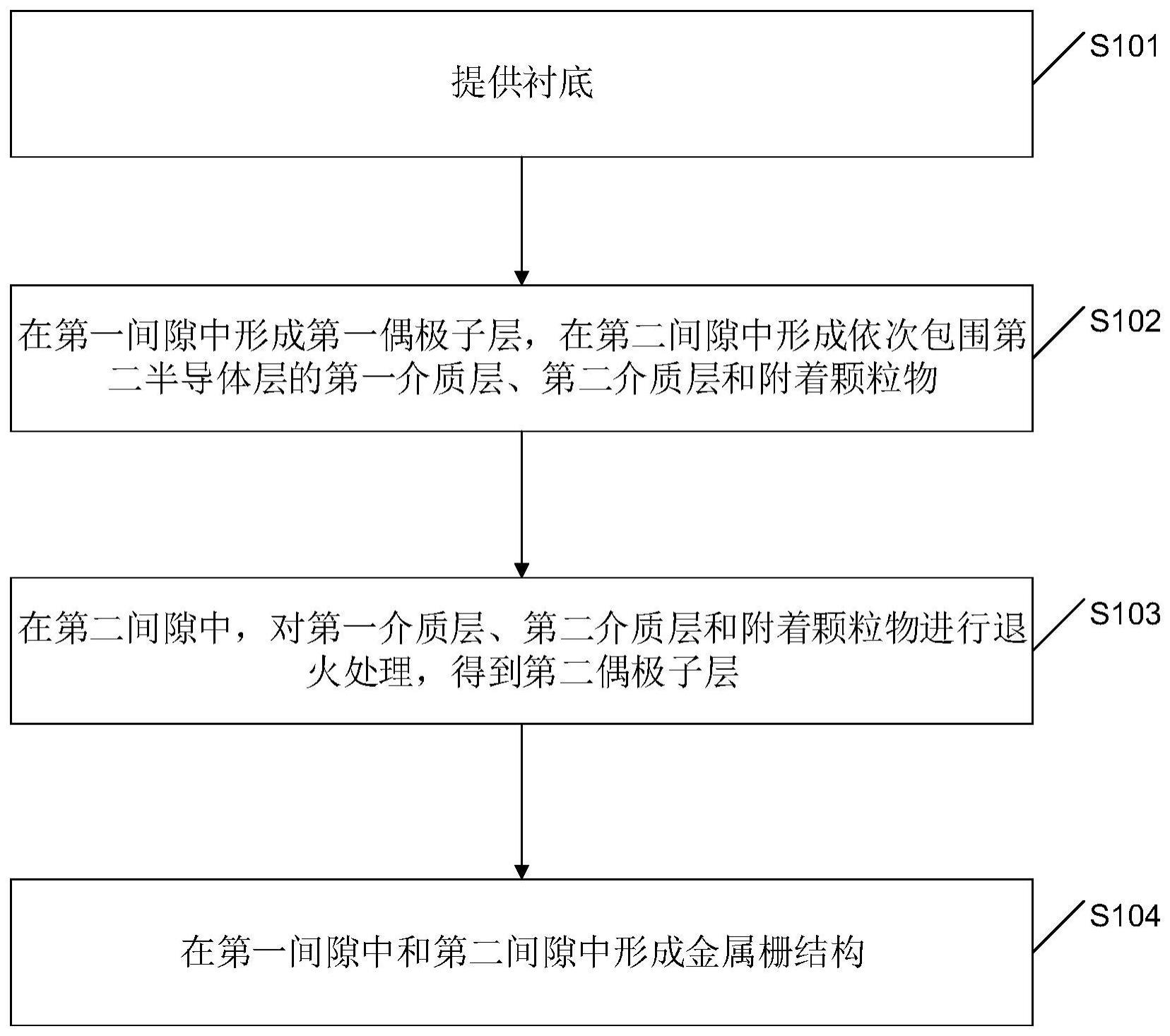 一种半导体器件及制造方法