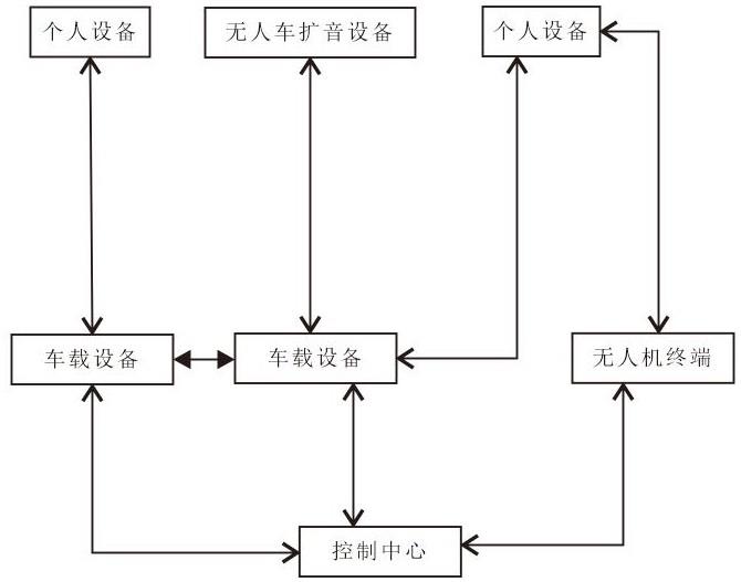 一种用于森林防火的高可用通信组网方法和系统