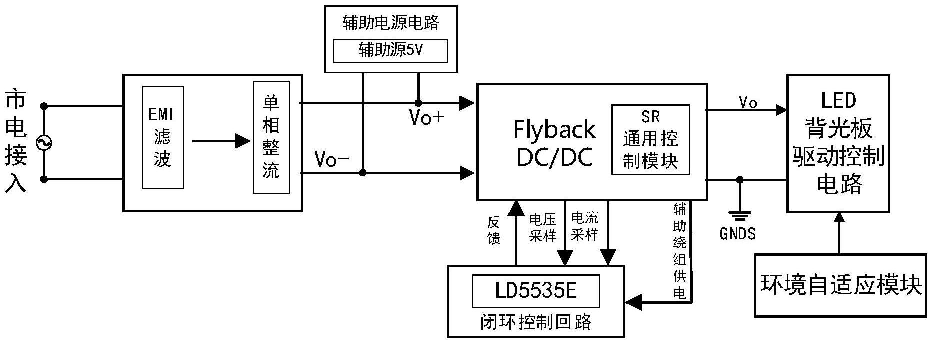 环境自适应高动态调光MiniLED驱动电路及灯源的制作方法