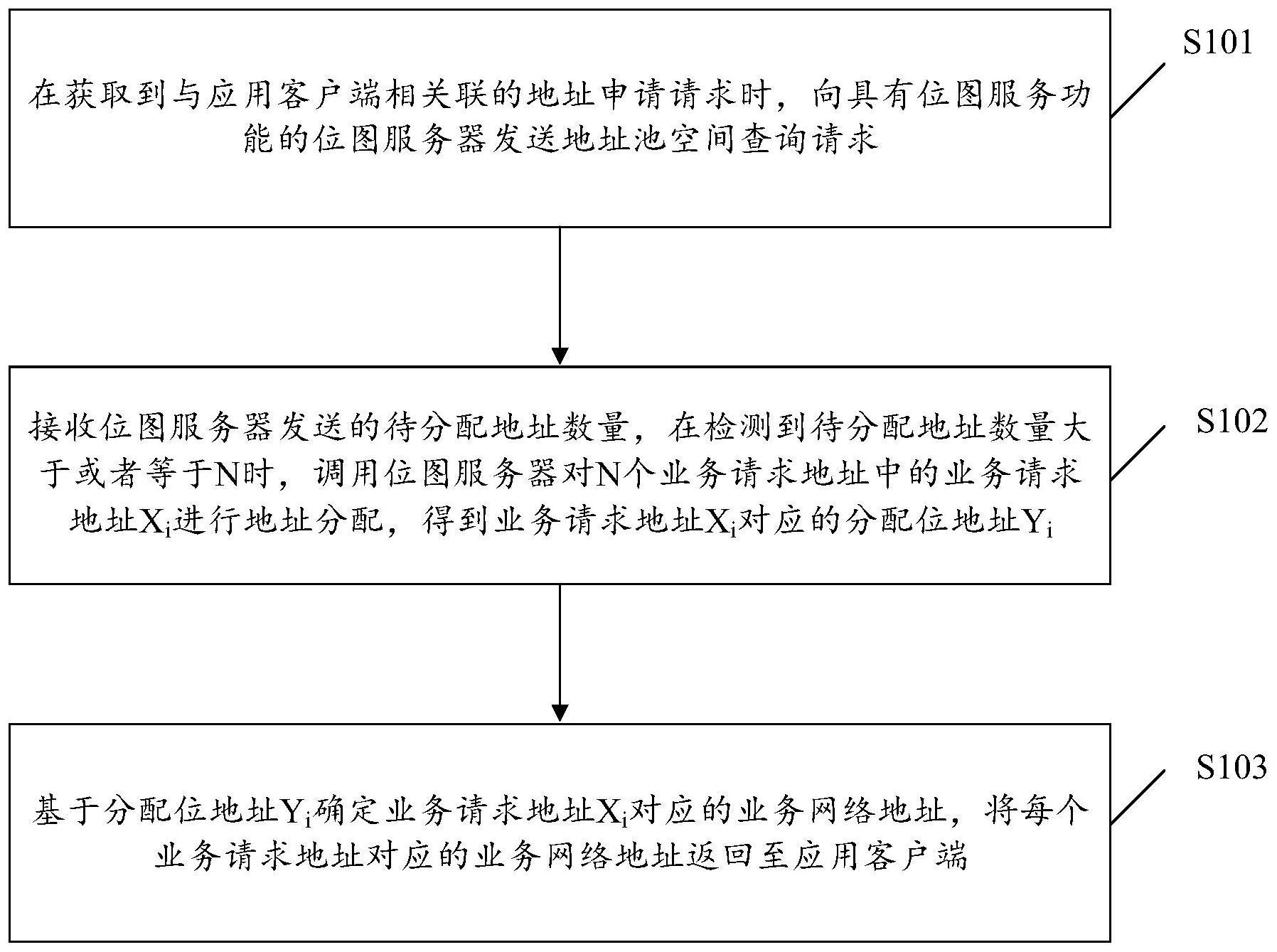 一种数据处理方法、装置、设备及存储介质与流程