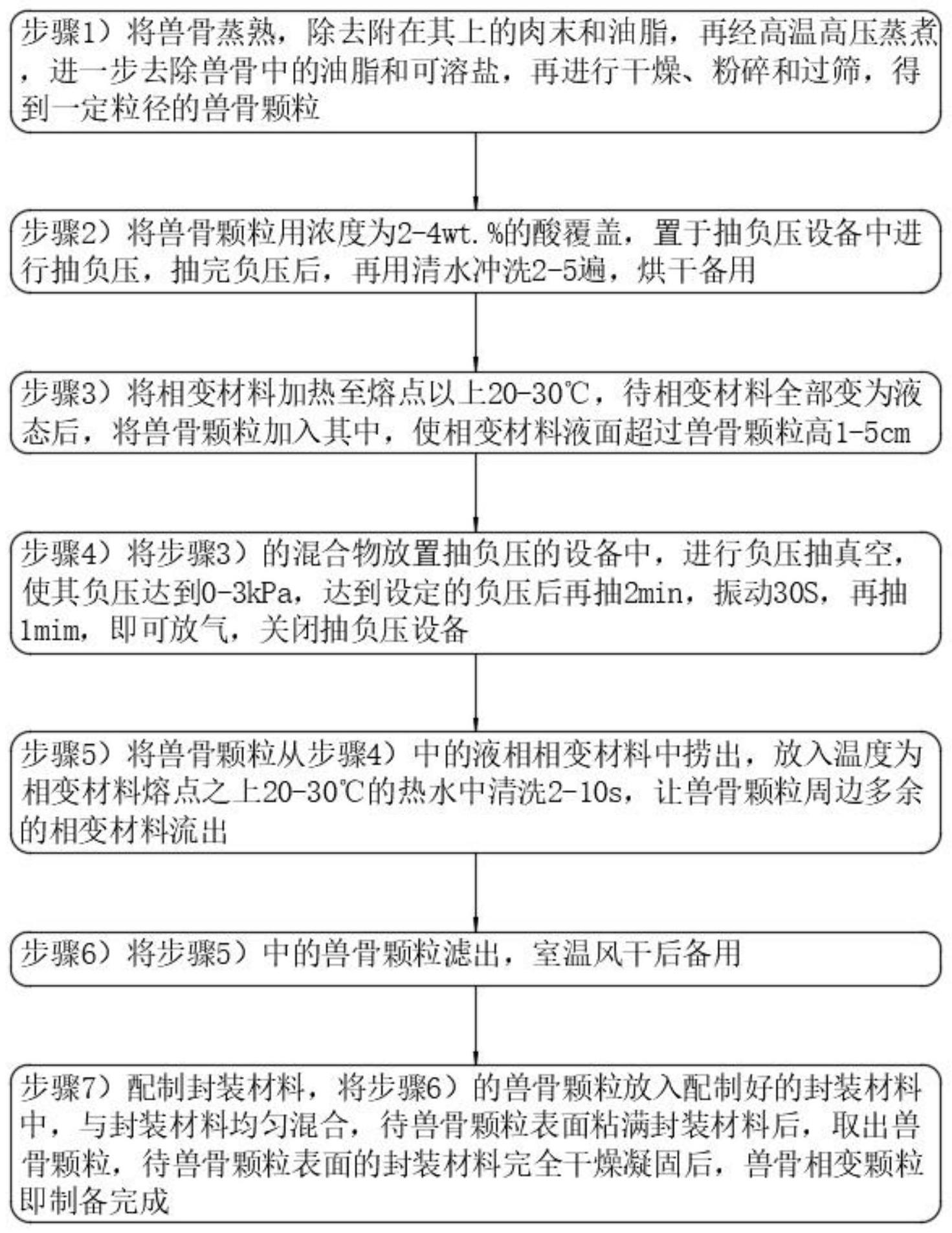 一种利用兽骨制备的相变储能材料及其制备方法