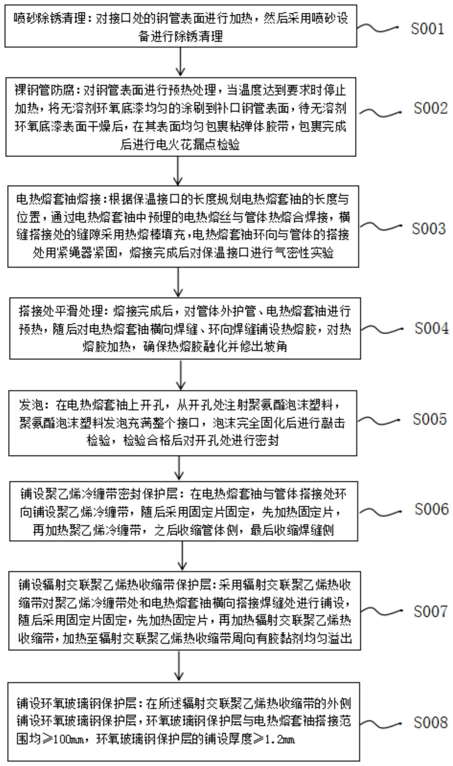 一种保温管耐极寒高水位的补口工艺的制作方法