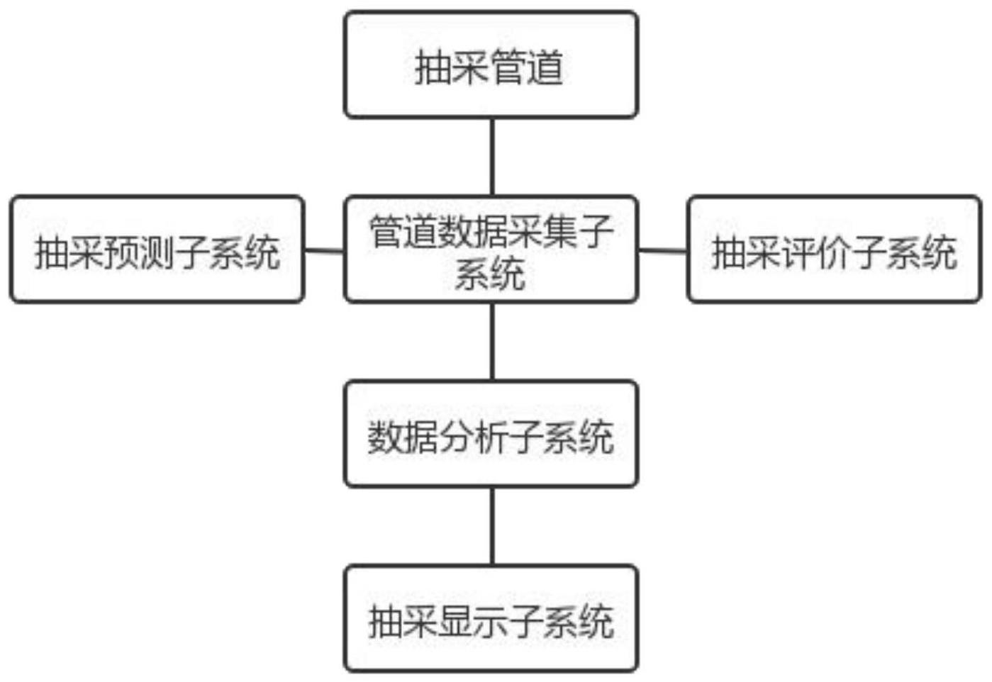 一种矿井瓦斯抽采管道的智能监测系统