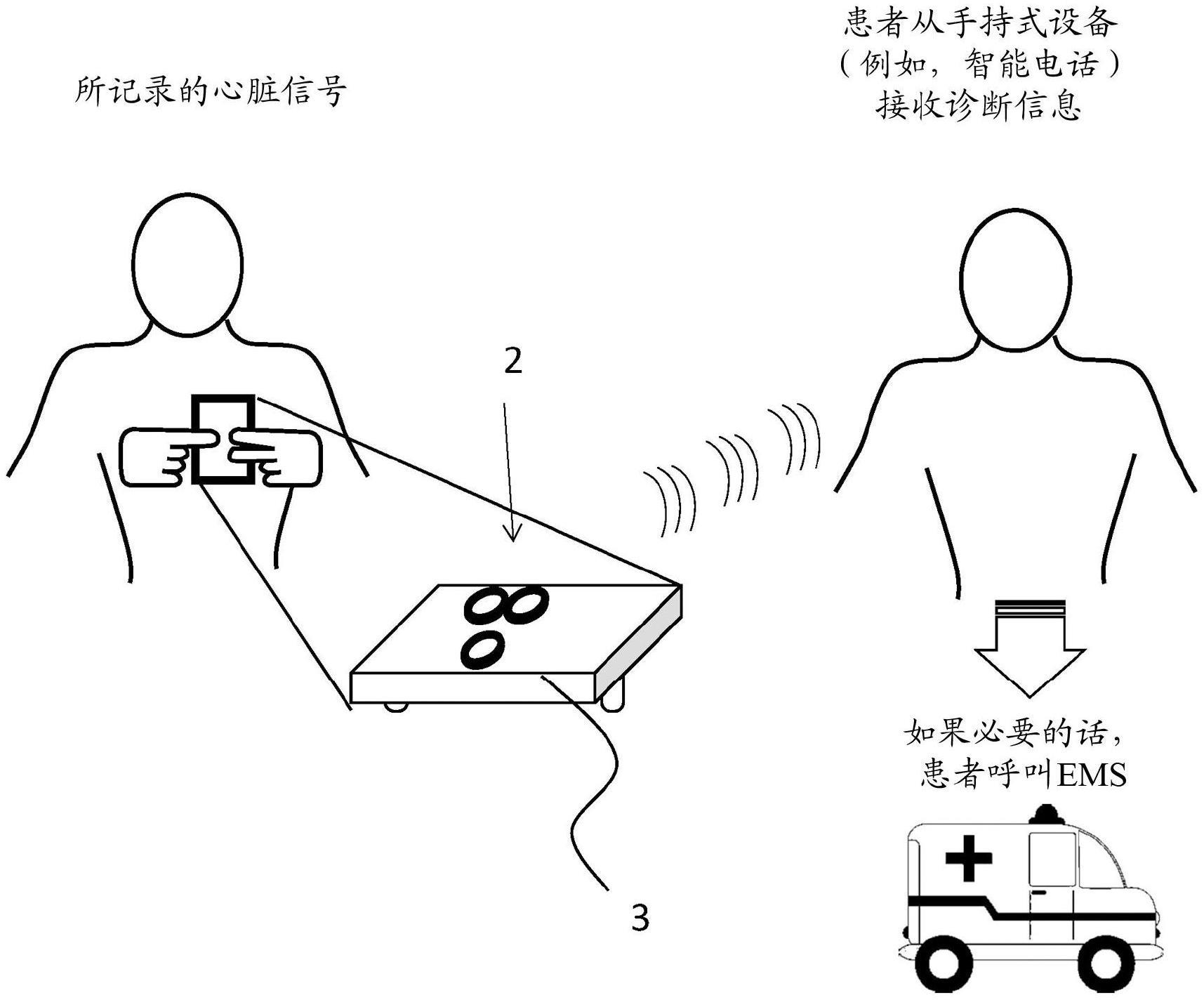 动态心电图贴片设备和方法与流程