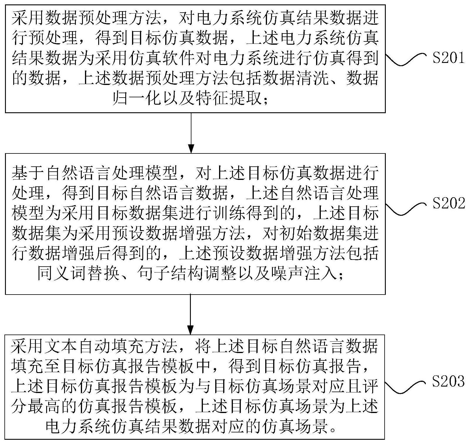 电力系统的仿真报告的生成方法与生成装置与流程