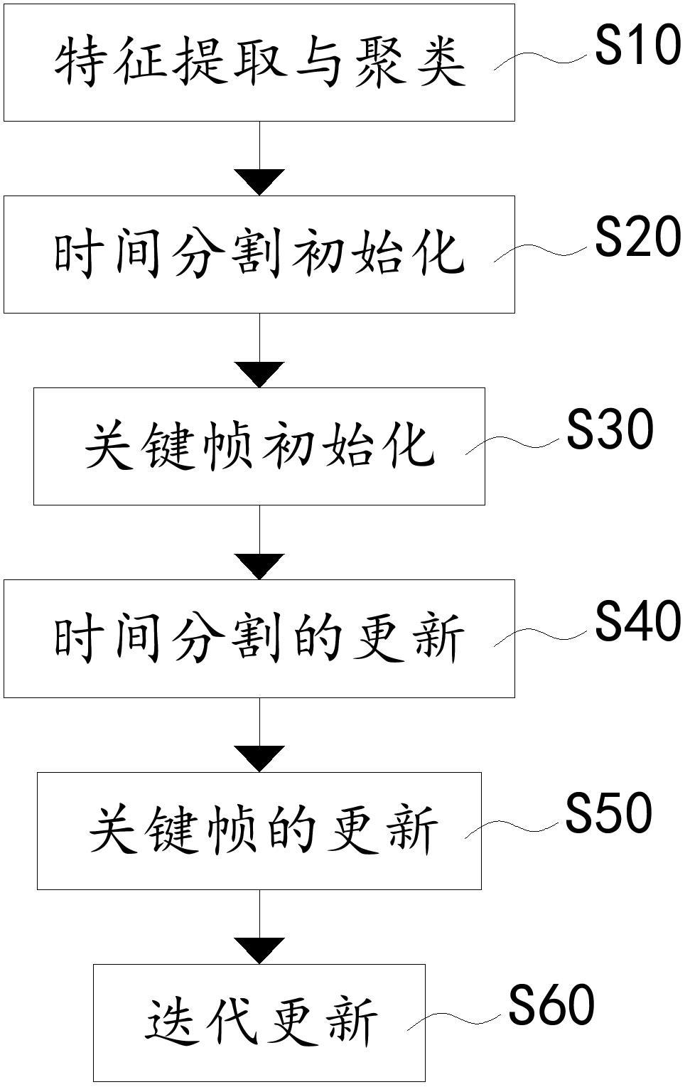 视频的关键帧提取方法、计算机可读存储介质及电子设备与流程