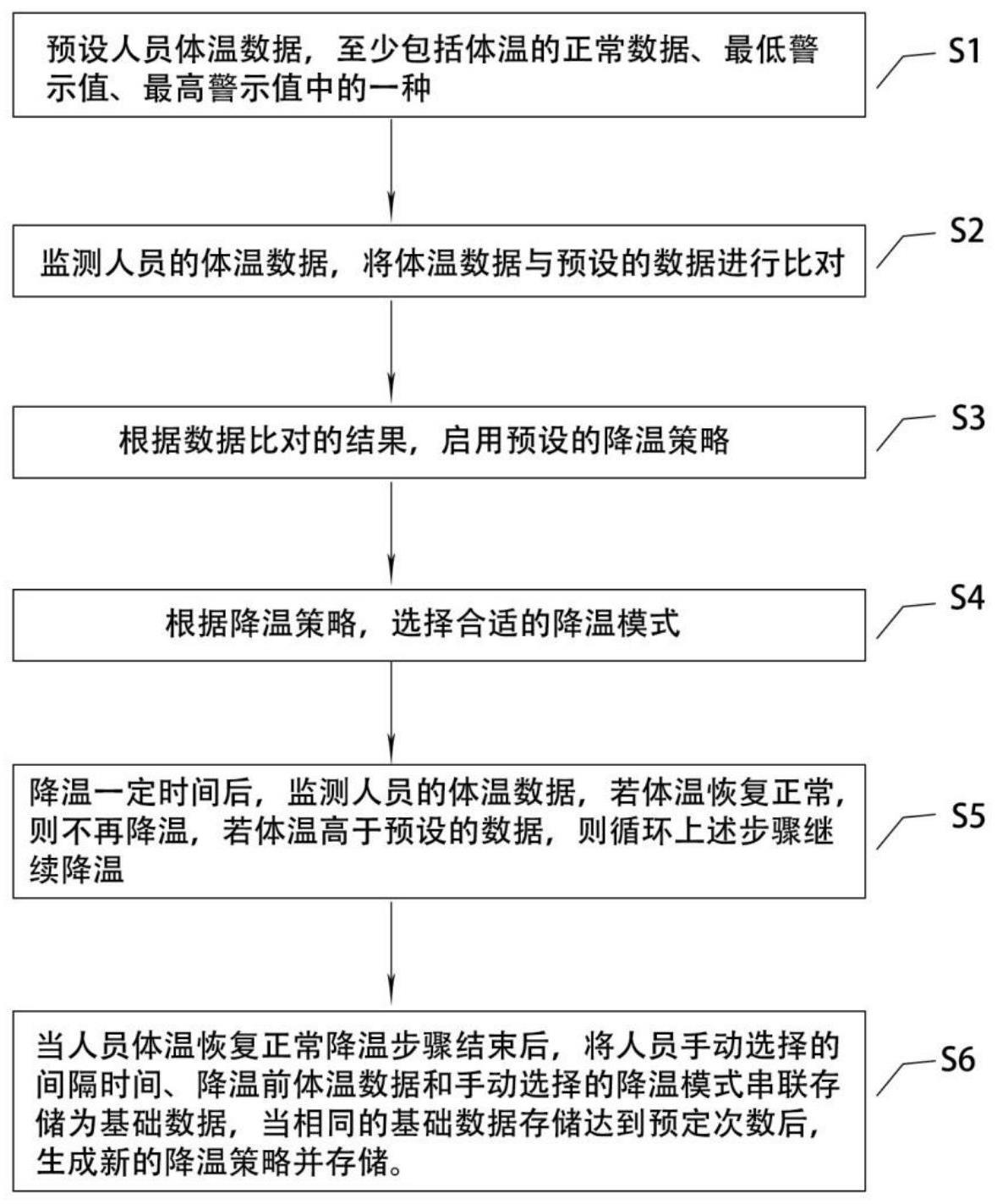 一种降低体温防止中暑的方法及装置