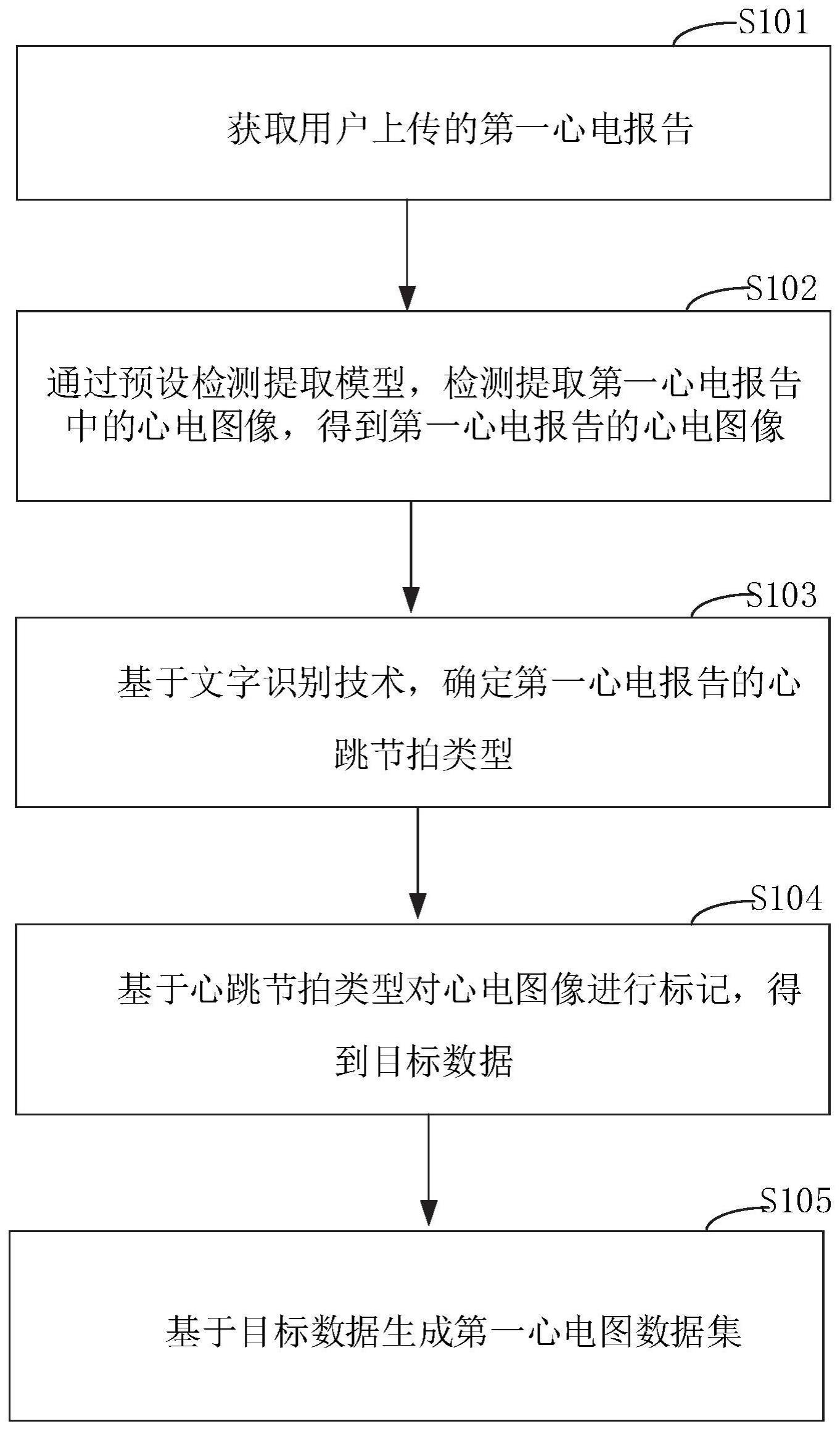 心电图数据集生成方法、系统和设备