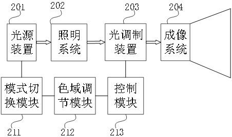 显示系统和显示控制方法与流程