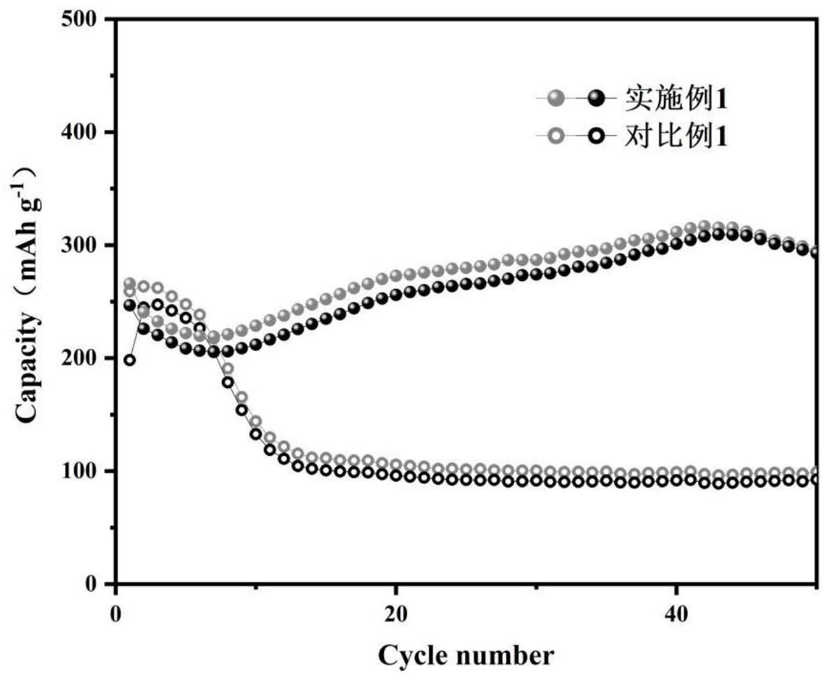 一种生物质炭包覆锰基材料及其制备与应用