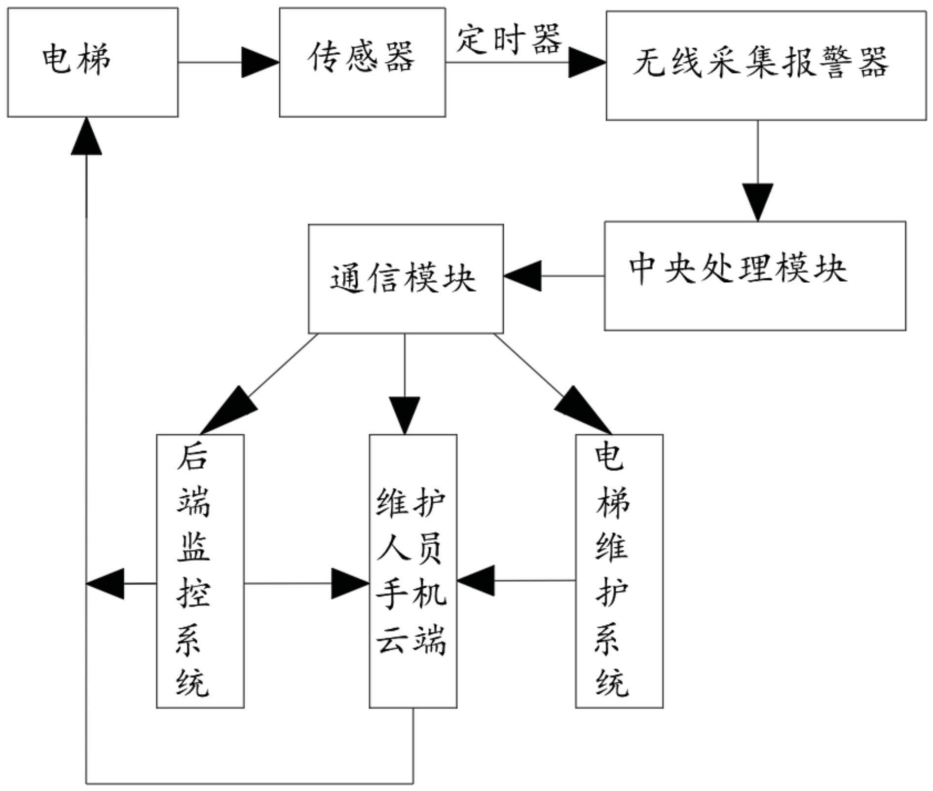 一种应用于核电站远程报警系统的制作方法