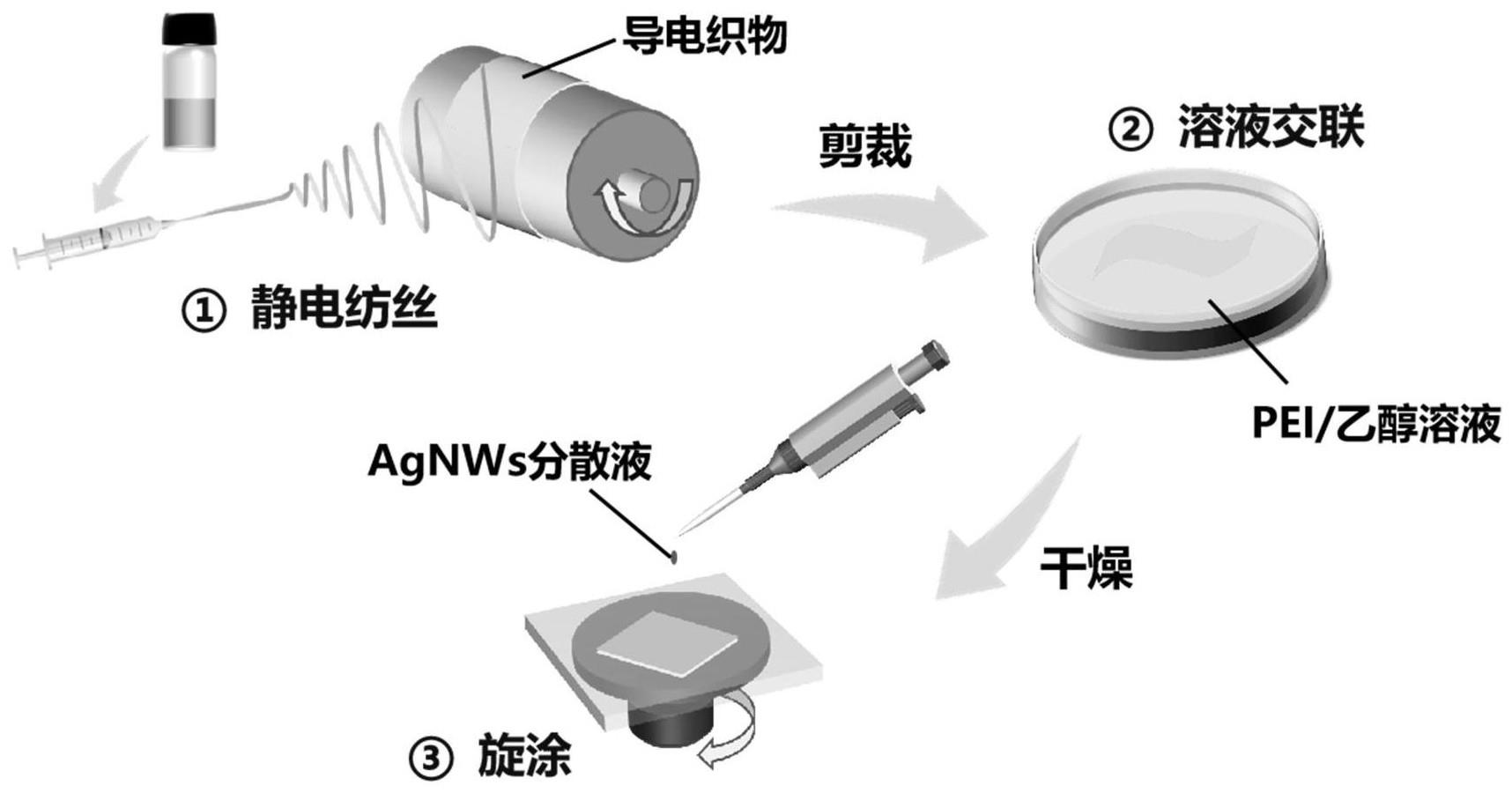 一种全柔性蓝绿光探测材料及其制备方法和应用