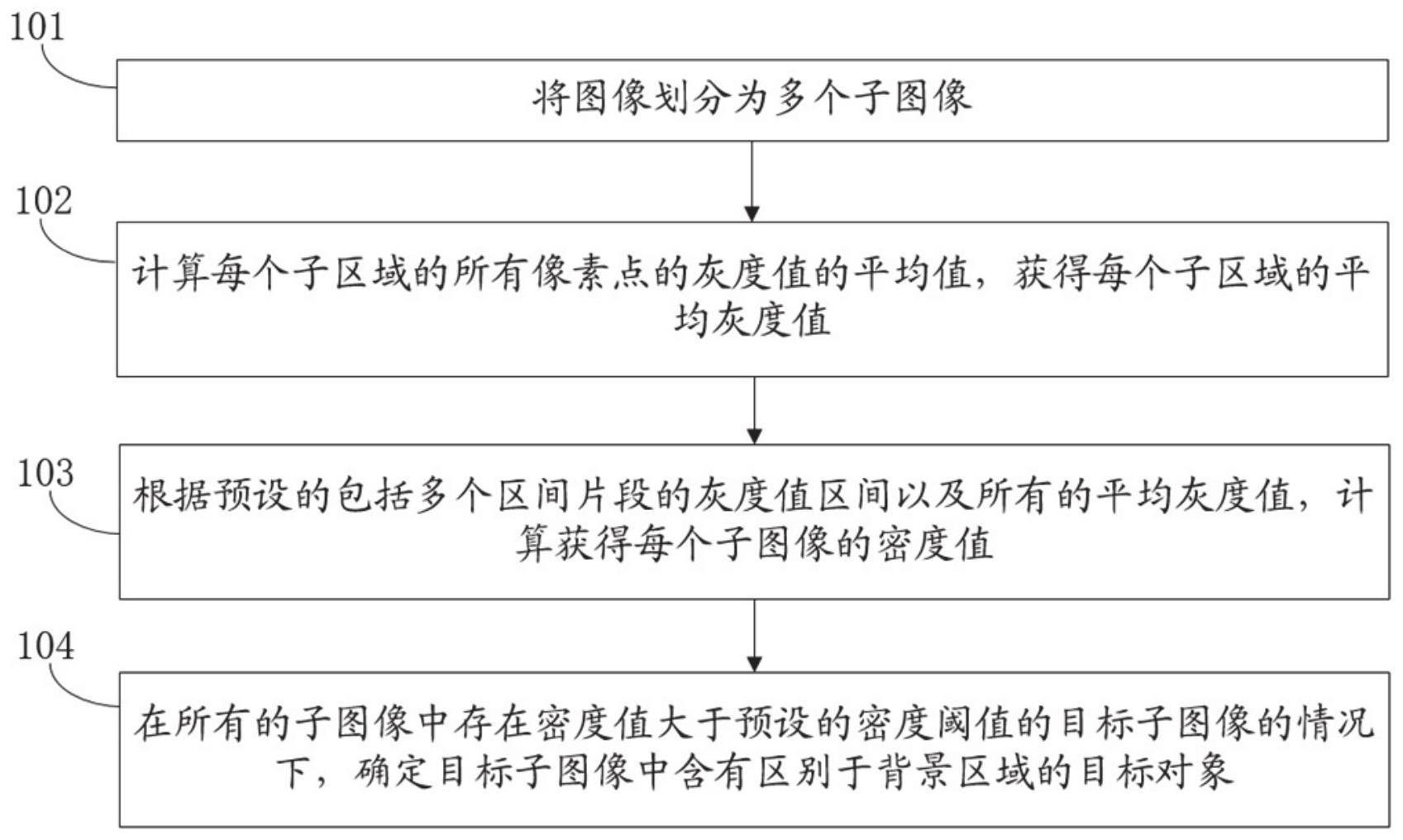 图像中目标对象的检测方法、装置、电子设备及存储介质