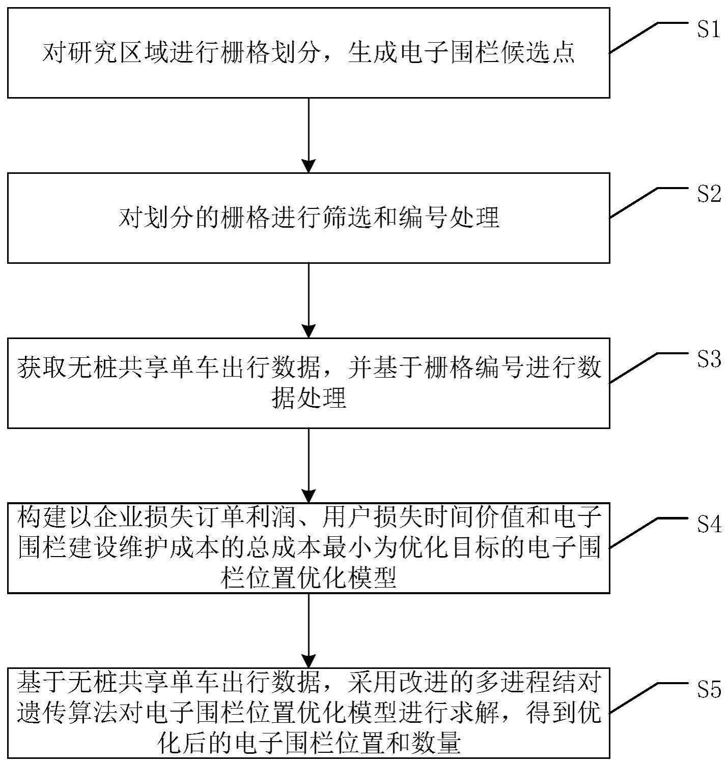 一种基于栅格划分的共享单车电子围栏位置优化方法与流程