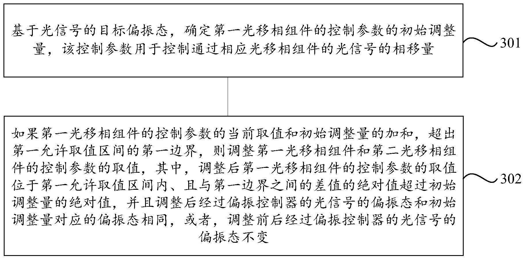 偏振控制器的控制方法、装置、系统及存储介质与流程