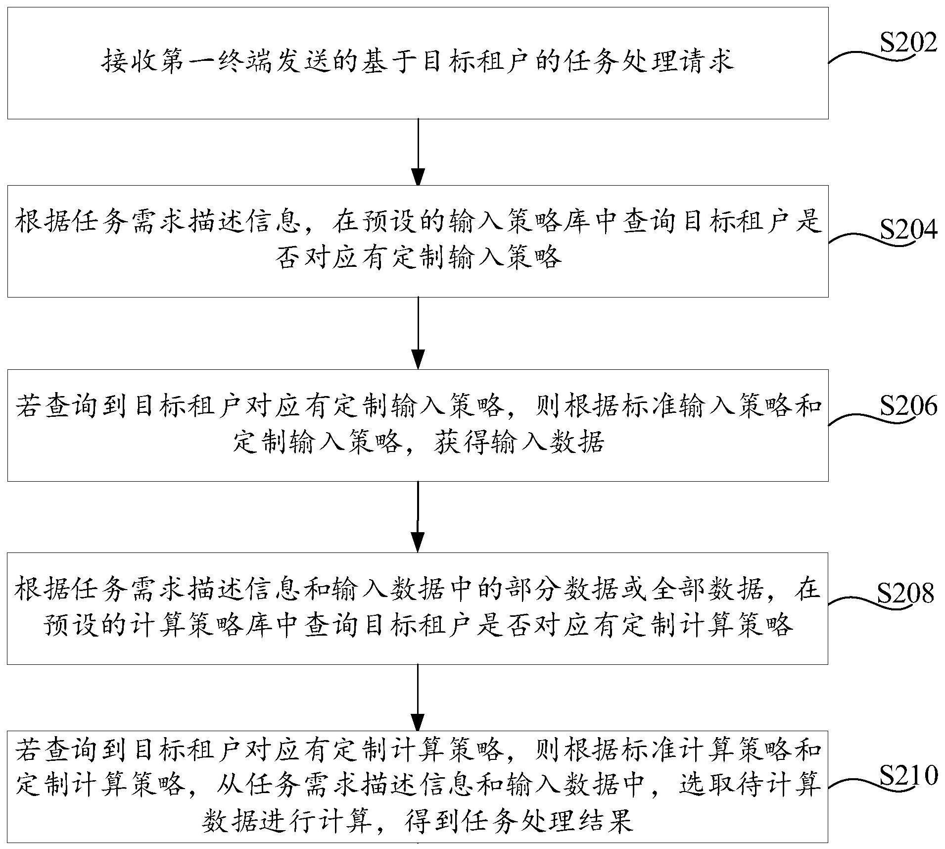 任务处理方法、装置、计算机设备和存储介质与流程