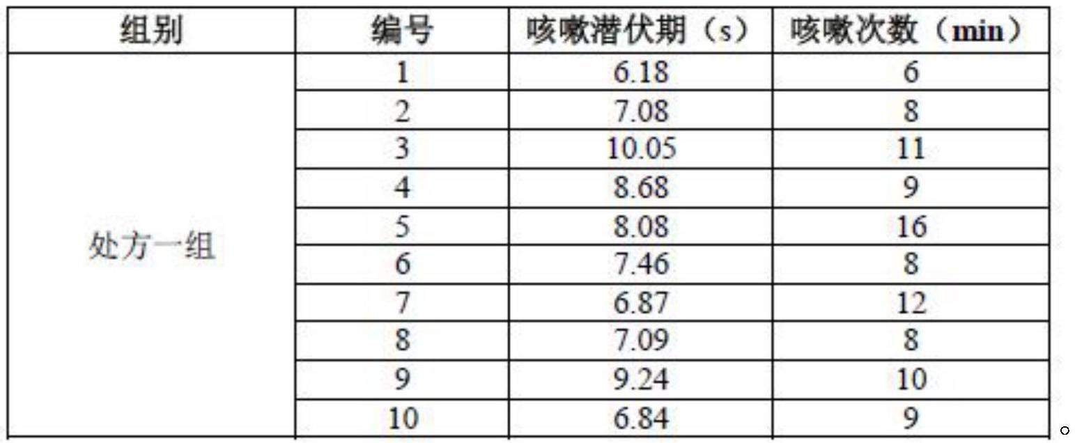 一种含鱼腥草的中药复方制剂的制备工艺的制作方法